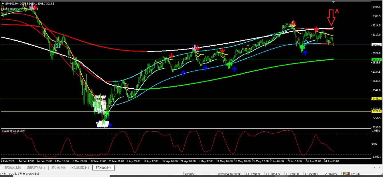 S&P 500 crash THE WORLD OVER HEAVEN